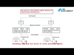Thiết bị thử nghiệm chống nước ống dao động IEC60529-IPX3/IPX4